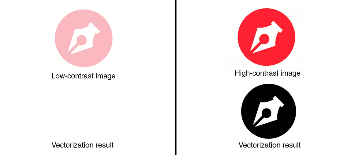 Spotting the difference: low contrast vs high contrast vectorization