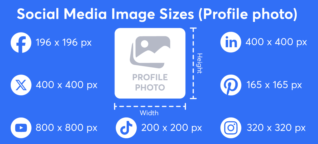 social image sizes profile photo pixels facebook x youtube linkedin tiktok pinterest instagram