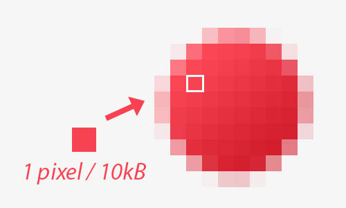 How can you decrease image file size
